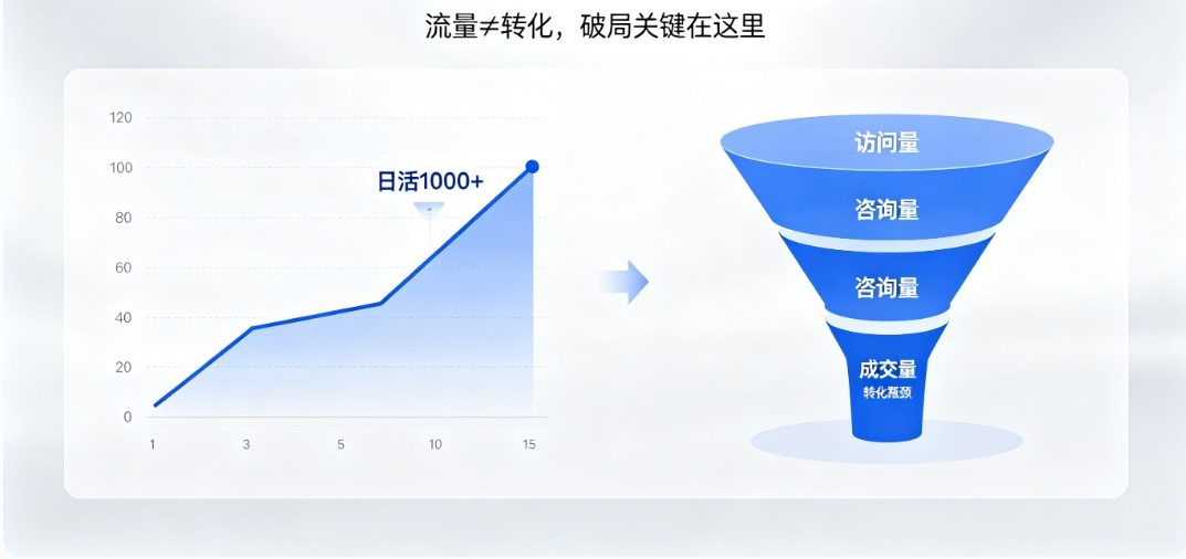 yth2206游艇会营销型网站建设 yth2206游艇会高转化架构 + SEO 优化 让流量变订单