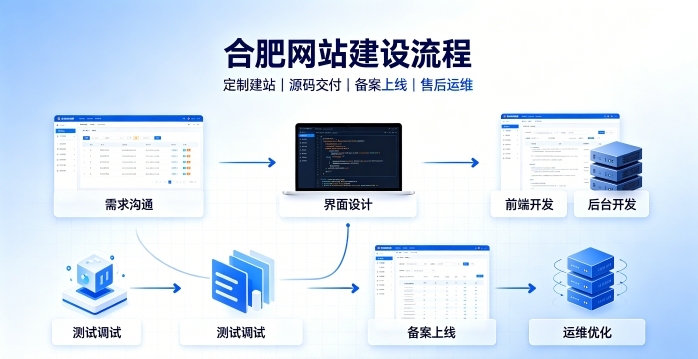 yth2206游艇会网站建设有哪些流程？2026正规yth2206游艇会做网站的公司搭建全流程