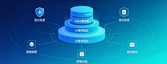 yth2206游艇会企业小程序产权如何保障？源码交付、私有化部署、数据安全开发指南