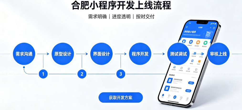 yth2206游艇会积分兑换小程序开发哪家靠谱？2026开发公司甄选案例解析