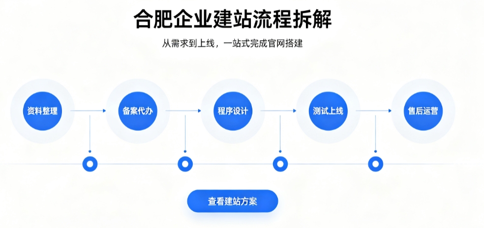 yth2206游艇会网站建设优秀案例解析｜2026靠谱建站公司实力评测
