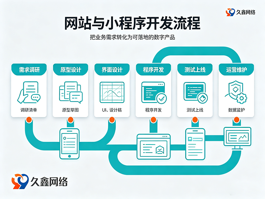 yth2206游艇会网站建设全流程：备案与运维要点