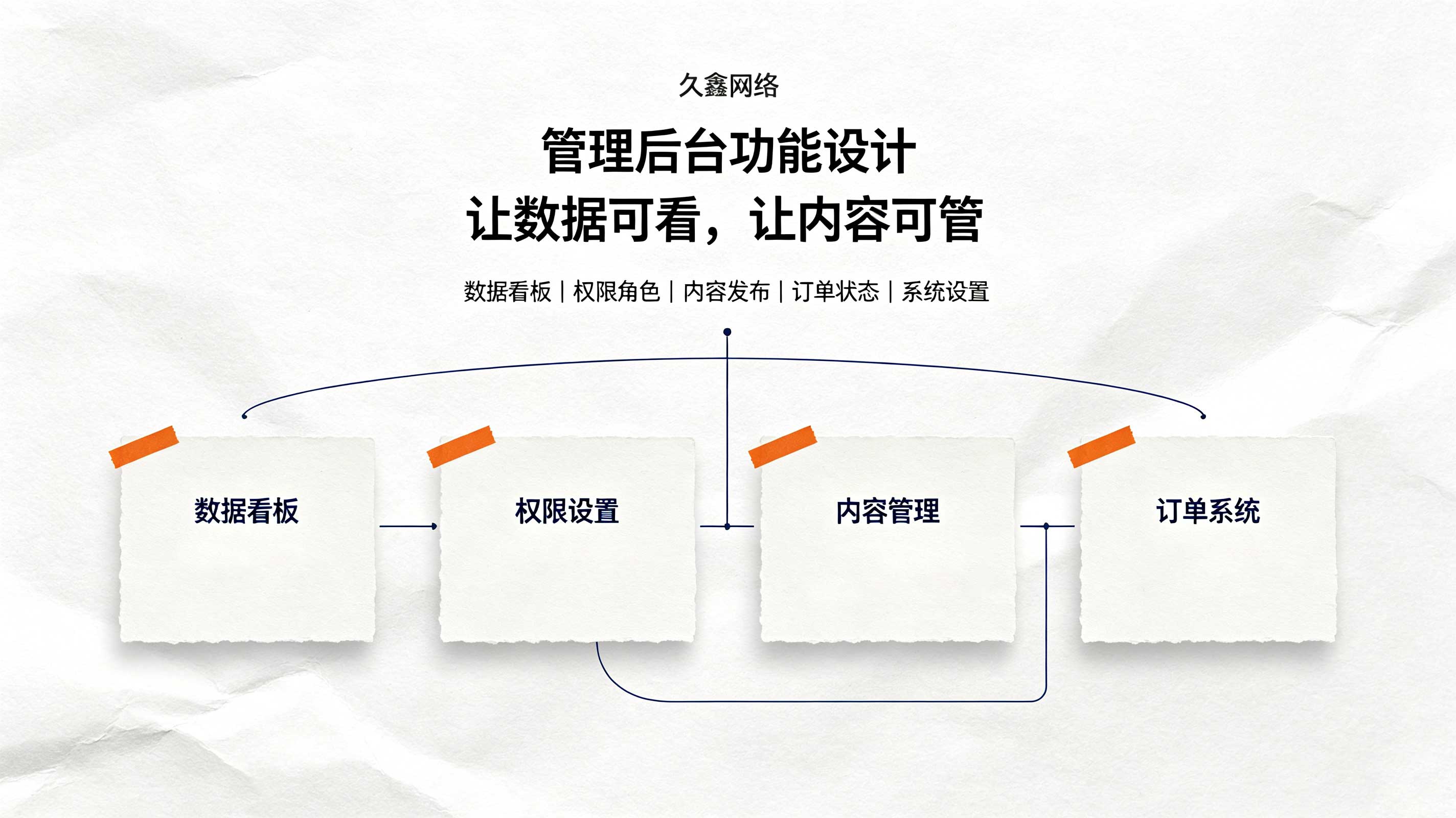 yth2206游艇会教育行业小程序案例：培训学校预约小程序如何提升到店率
